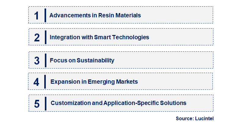 Emerging Trends in the Cation and Anion Exchange Resin Market